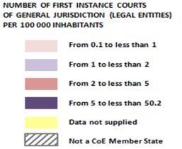Figure 5.2 Number of first instance courts of general jurisdiction (legal entities) per 100.000 inhabitants in 2010 (Q42) 2.5 0.5 1.3 0.6 7 1.9 0.3 1.5 0.4 1.5 0.1 1.8 1.1 0.2 0.1 1 1 BLR 1 0.8 1.6 1.