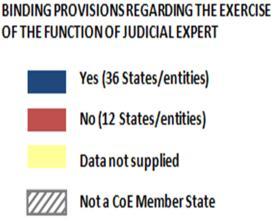 15.4 Quality of judicial experts and protection of the title and the function of judicial expert For the first time, a Council of Europe s comparative study has taken into consideration not only