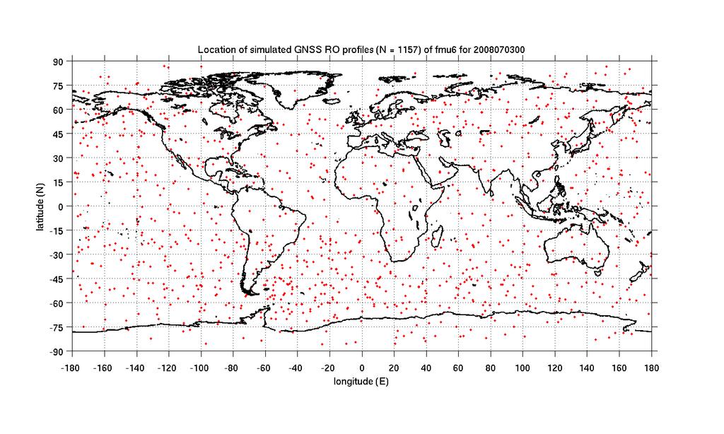 12-hourly coverage of GNSS RO data real data, N = 1157 simulated, N = 1000 N = 4000 N.Hem.