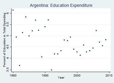 education between 1980 and 2010.