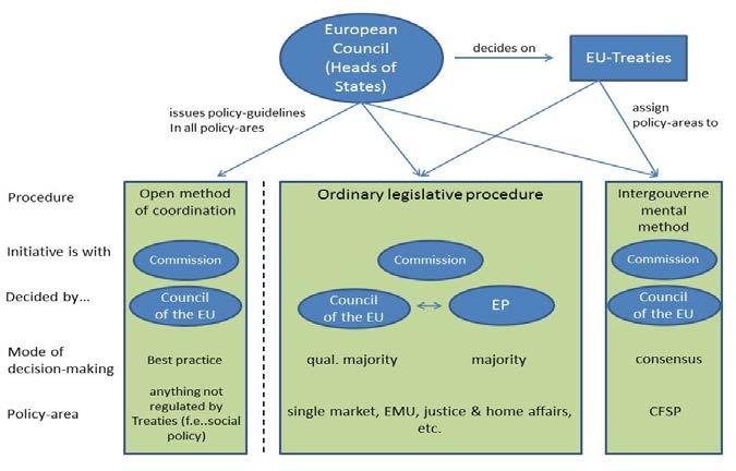 organisation. This peculiarity most notably shows firstly in its core aim of an ever closer Union among the peoples of Europe initially put down in the Treaty of Rome (1953).