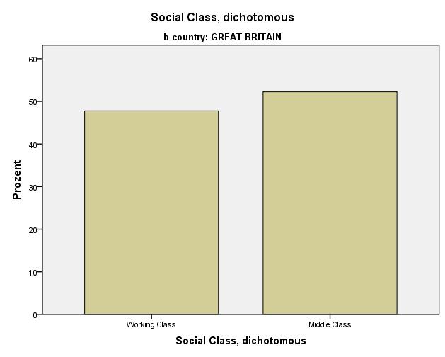 GREECE Social Class, dichotomous a Frequency Percentage Valid Percentage Accumulated Percentage Valid Working Class 440 50,4