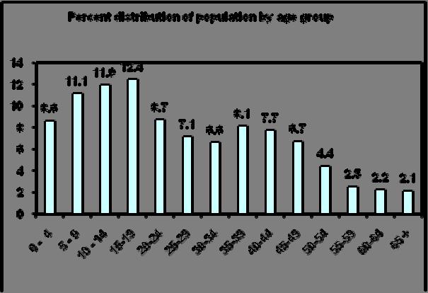 (15) Distribution of households according to whether some members are living outside Egypt Members living outside Egypt Frequency Percent No family outside Egypt 699 69.