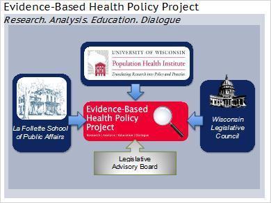 The Evidence Based Health-Policy Project This is a formal partnership between the (where I am employed), the LaFollette School of Public Policy, and the Wisconsin Legislative Council.