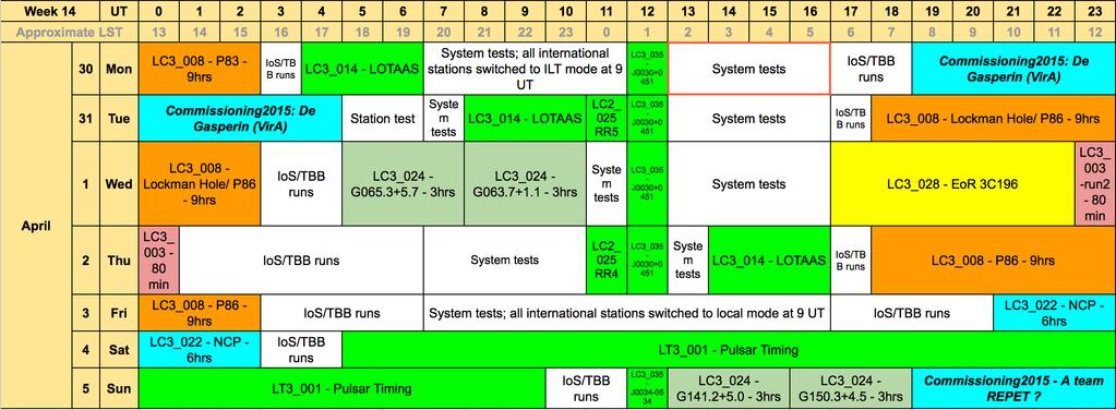 News regarding Cycle3 observations Ø Cycle 3 observing programme: ~62%completed. Detailed Cycle 3 schedule available here: Ø https://docs.google.
