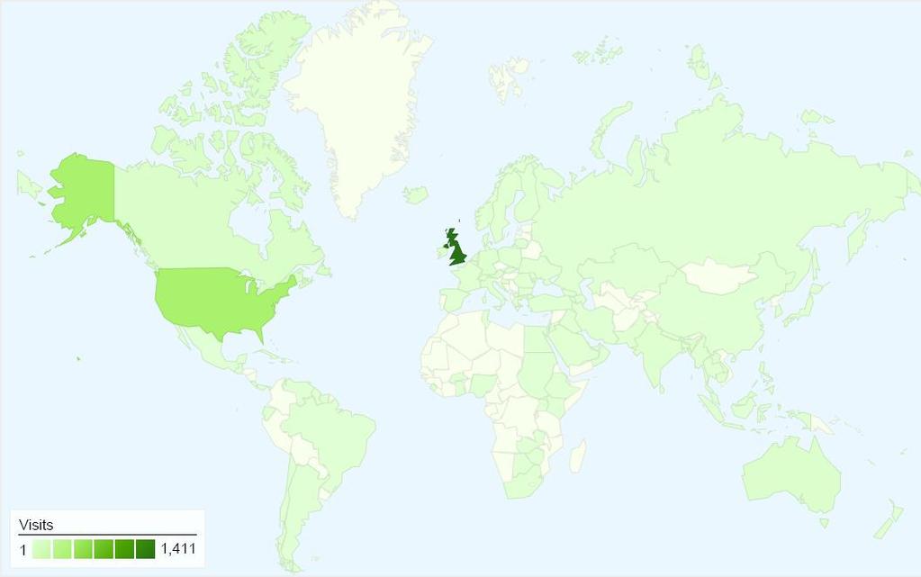 countries/territories UK: 1,411 visits via 168