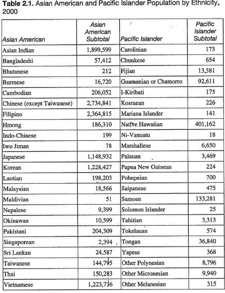 A CLOSER LOOK AT THE NUMBERS 24 different ethnicities
