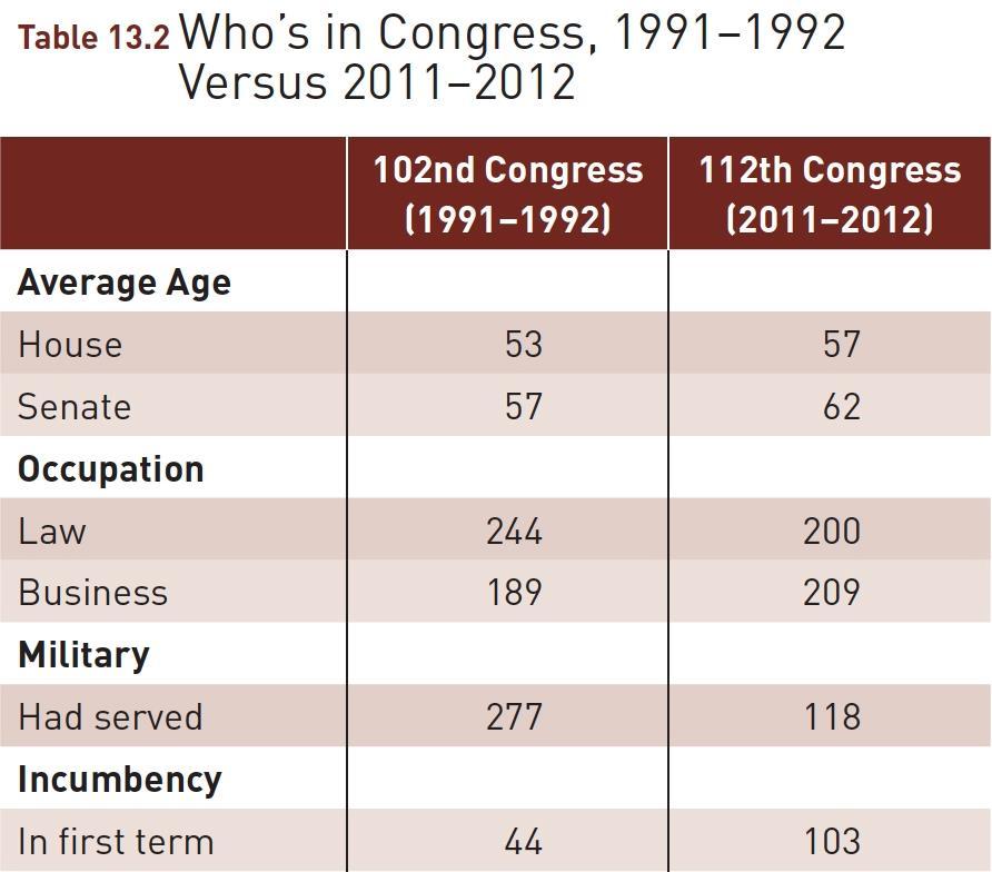 Source: Adapted from chart based on Congressional Research Service and Military Officers Association