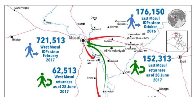 Iraq: Mosul Humanitarian Situation Report No. 38 (12 to 28 June 2017) This report is produced by OCHA Iraq in collaboration with humanitarian partners.