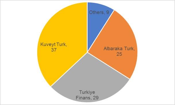 Karen E. Young 7 In technology, 2016 saw innovative GCC venture capital and angel investments in Turkey.