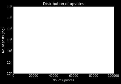 14 posts with more than 50,000 downvotes. The dataset also gives us the number of comments that were posted to a particular reddit post.