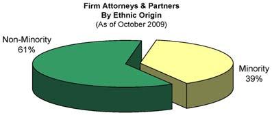 The firm does not discriminate against any partner, employee or applicant for employment because of race, color,