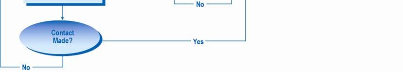 We have included a flowchart of our dialer