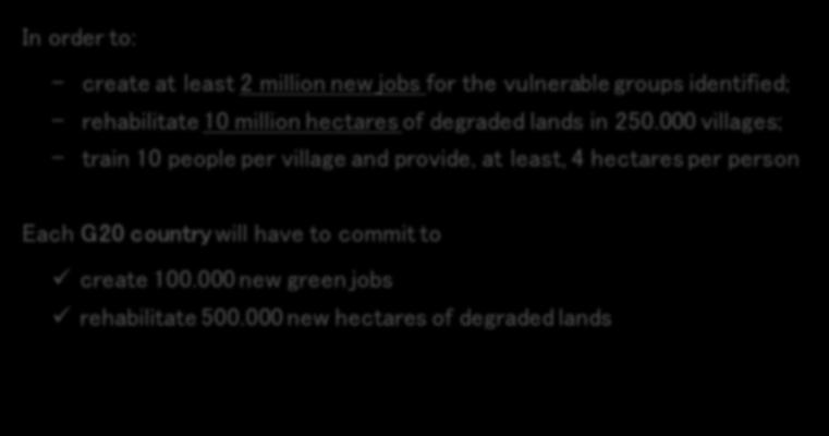 The 3S Initiative Deliverables for the G7/G20 In order to: - create at least 2 million new jobs for the vulnerable groups identified; - rehabilitate 10 million hectares of degraded lands in 250.