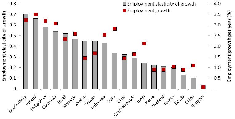 FIGURE 1: Distribution of unemployment by age group Source: National Treasury, 2011: 13.