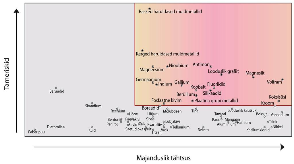 Eesti maavarad võib jagada kõigepealt kahte ossa: teada-tuntud maavarad (sh kohalikud ehitusmaterjalid ja turvas, mille kaevandamine on sageli vastuolude allikaks, rääkimata põhjaveest, mis on