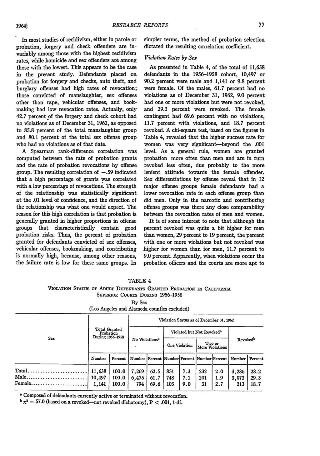 19641 RESEARCH REPORTS In most studies of recidivism, either in parole or probation, forgery and check offenders are invariably among those with the highest recidivism rates, while homicide and sex