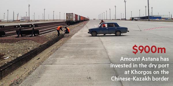 At Khorgos, the Kazakh-Chinese border crossing, this shift is becoming reality. Rows of gleaming new railway tracks stretch into the distance, ready to handle ever-increasing volumes of Chinese cargo.