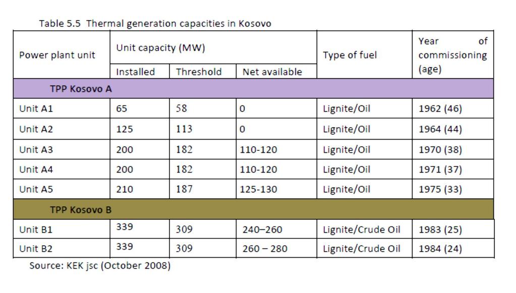 Therefore, Kosovo is committed to move forward with reforms in the energy sector, according to the requirement of the third energy package as well as following European Standards for energy