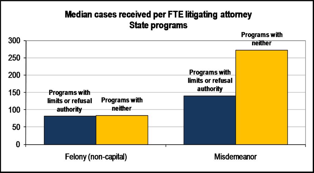 State programs with either caseload limits or authority to