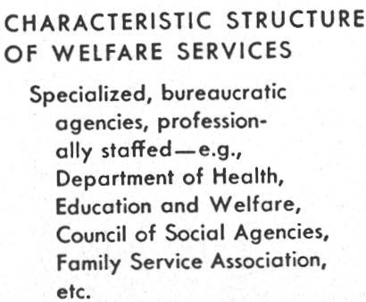Types and organization of welfare services H. L. Wilensky, Ch.