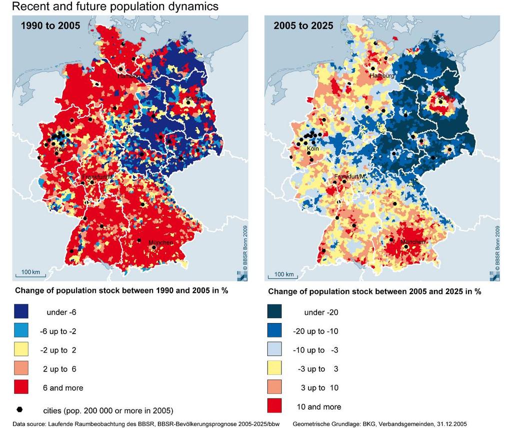 Figure 7: Recent and future population dynamics Figure 8 gives a summary of regional population dynamics from German unification to the year 2025.