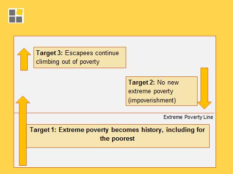 Indicators for these targets should reflect the changing dynamics of poverty, inequalities, and access to opportunities. They should be expressed in terms of numbers as well as proportions. Table 1.
