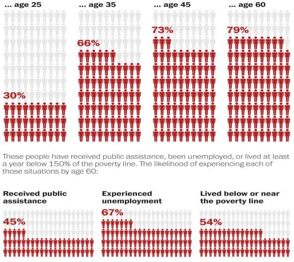 1. Who Experiences Poverty in the U.S.