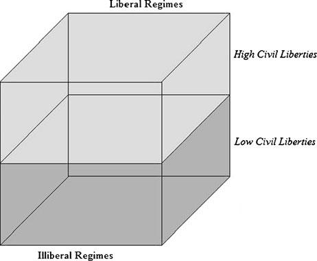 St Comp Int Dev (2011) 46:270 297 289 Fig. 8 Civil liberty dimension of regimes regimes to non-competitive ones.