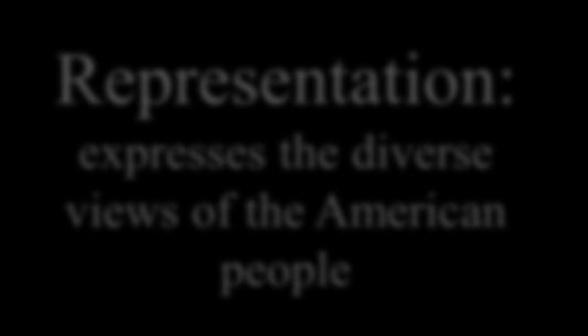 Representation: