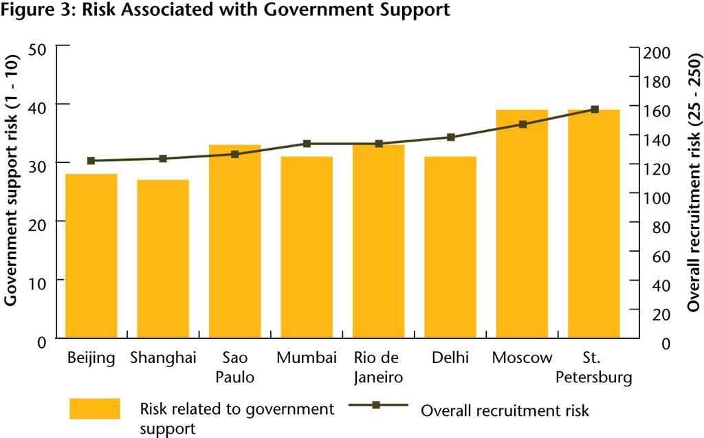 China and India have developed schemes to reverse the outflow of talent.