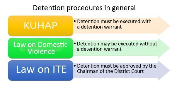 C. Procedures for special detention Detention against a person with special treatment according to the laws and regulations, is executed after securing an approval from certain officials.