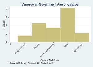 "The United States played an active role in killing Hugo Chavez, and has well developed plans to assassinate President