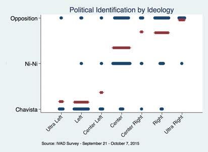 Ideology and the variables measuring