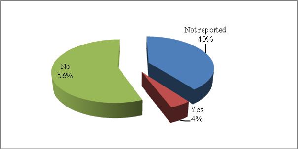 NGO Joint Statistics on Rape 2005 2006 Figure 15 Pregnant as a result of rape 4.6. Arrest and conviction 325 victims (68.