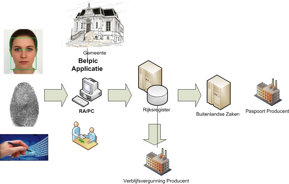Efficient and reasonably priced Generic module: Municipality Belpic application