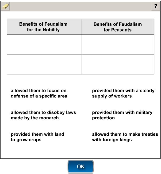 Session 1 Item 6 Feudalism was a system that had benefits for both the nobility and peasants.