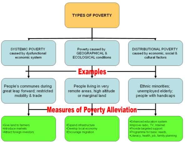Analysis of the Integration of the Mega Development Plan Using Tourism to Alleviate Poverty Analysing the five mega development site, it may be useful to