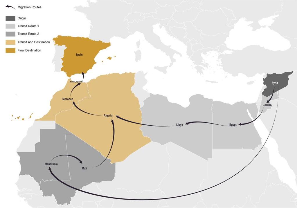 Spain), key informants confirmed that this is the preferred route for Syrians.