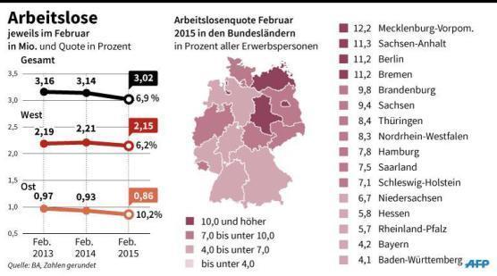 Annex 3. Graph No. 2: Unemployment of new and old federal republic until February 2015 Source: Bundesagentur für Arbeit (2015). Arbeitslose jeweils im Februar 2015, 26. 2. 2015(https://www.