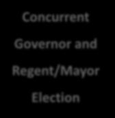 Presidential Election Concurrent Governor