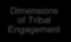 Dimensions of Tribal