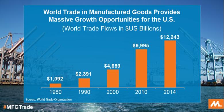 TRADE Open Trade Makes a Successful Nation, Delay and Uncertainty Hold Us Back Introduction Over the past quarter century, hundreds of millions of foreign consumers have entered the middle class,