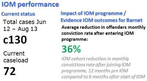 Impact of expanding the IOM cohort Barnet projections If the current top 170 repeat offenders not on IOM were included in an expanded IOM cohort and achieved the same size reduction in offending as