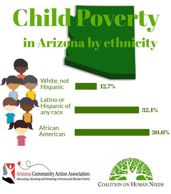 People with Disabilities One in five people with disabilities in Arizona live in poverty.