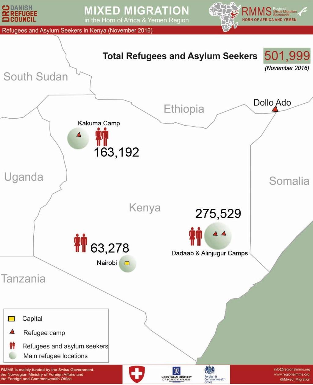 Two refugee camps, Kakuma in North West of Kenya and the Dadaab complex in the North East, host the largest number of refugees in Kenya with Dadaab and Alinjugur the