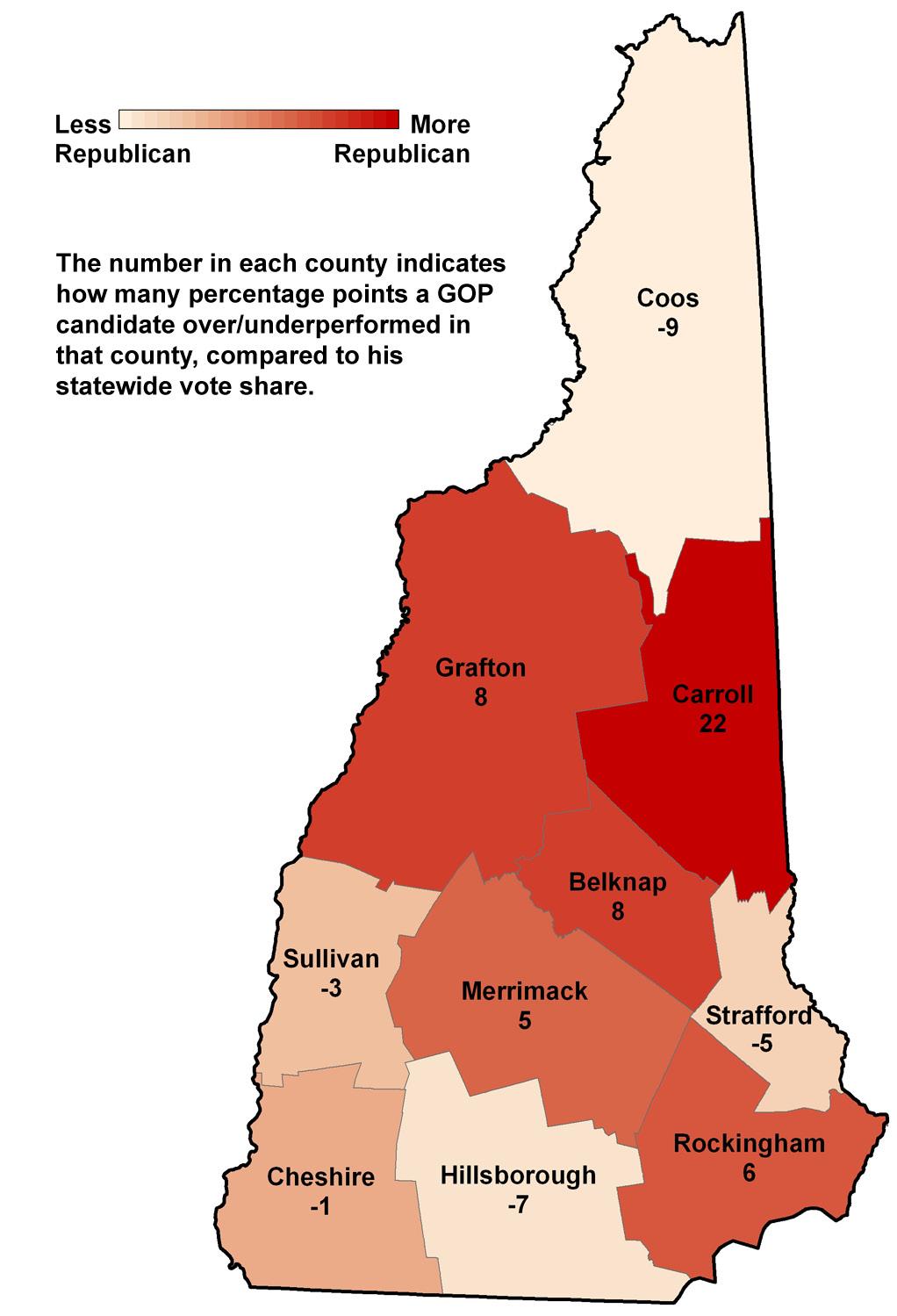 2 Carsey Institute 1960 to 1980 During the 1960s, Republicans dominated northern New Hampshire, with the exception of Coös County, home of working-class bastions such as the city of Berlin.