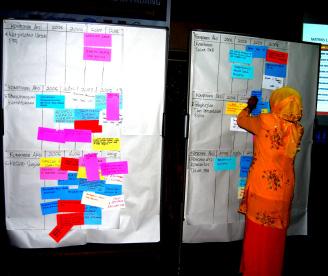 Referring to the Hyogo Framework for Action and Indonesia Law Number 24/2007 on Disaster Response, Padang's DRR local action plan was developed and it is expected to be implemented in all other