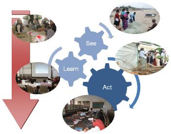 BUILDING RESILIENCE TO TSUNAMI IN INDIAN OCEAN Where the Interest Lies?