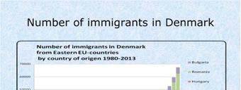 CONTEXT: Looking into the role of the three Baltic countries in relation to the number of immigrants in Denmark from Eastern EU countries the data from 1980 to 2013 first of all reveals the marked
